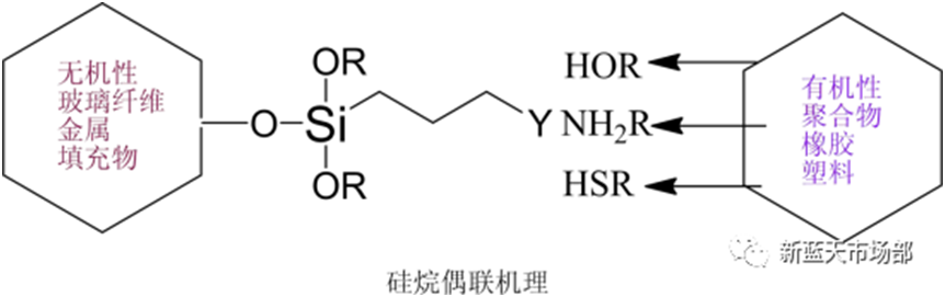硅烷偶联剂