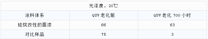 工业应用