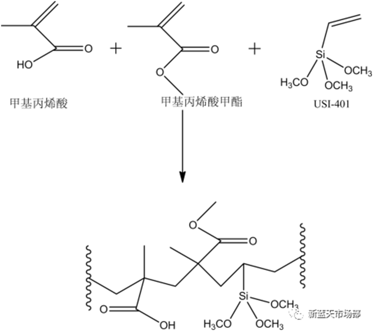 工业应用