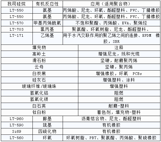 工业应用