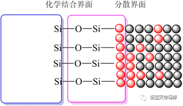 硅烷偶联剂