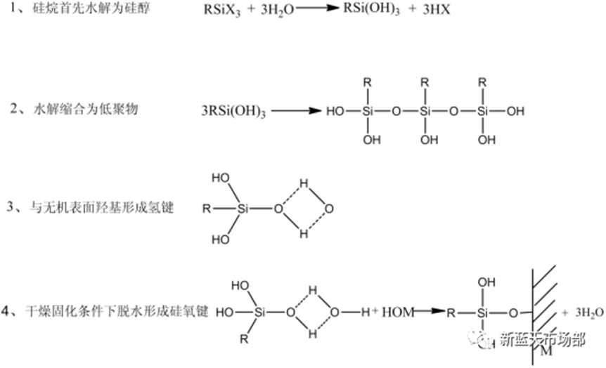 硅烷偶联剂