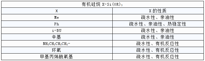 硅烷偶联剂
