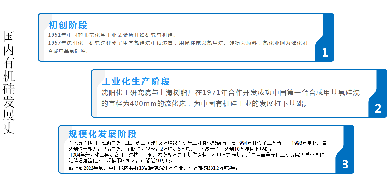有机硅简介（硅、硅石、有机硅、有机硅产品）