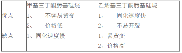 甲基三丁酮肟基硅烷与乙烯基三丁酮肟基硅烷是否一定要同时使用？