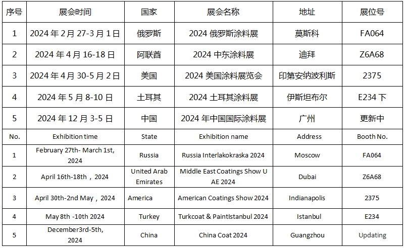 未来可期 新蓝天与你相约