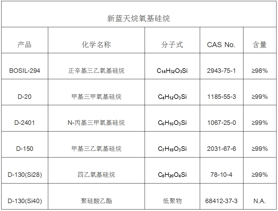 新蓝天烷氧基硅烷在溶胶-凝胶方面的应用